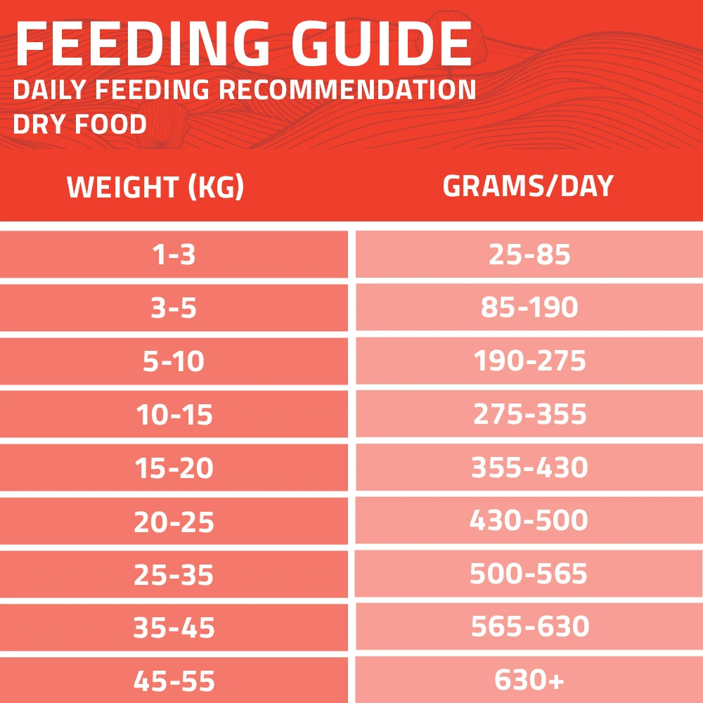 arden grange chicken and rice 14kg 6.webp